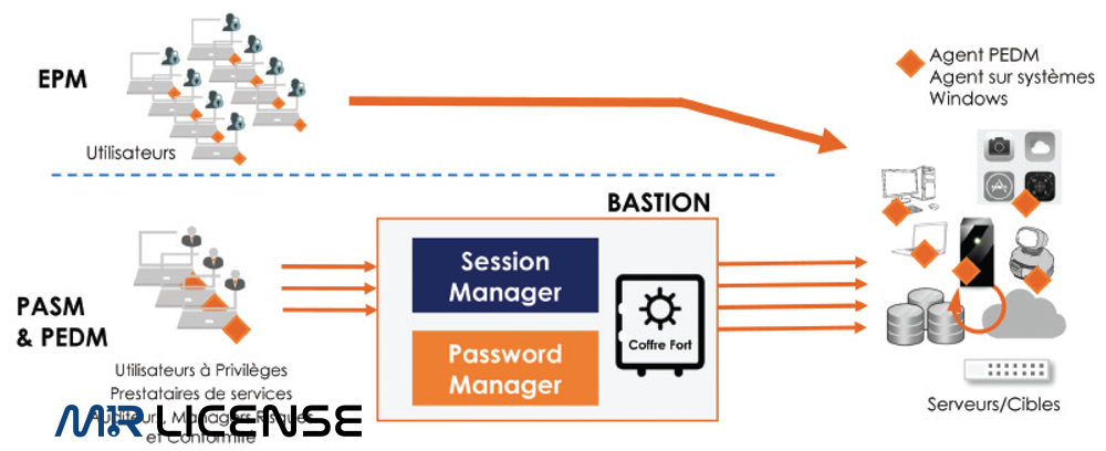 wallix password manager
