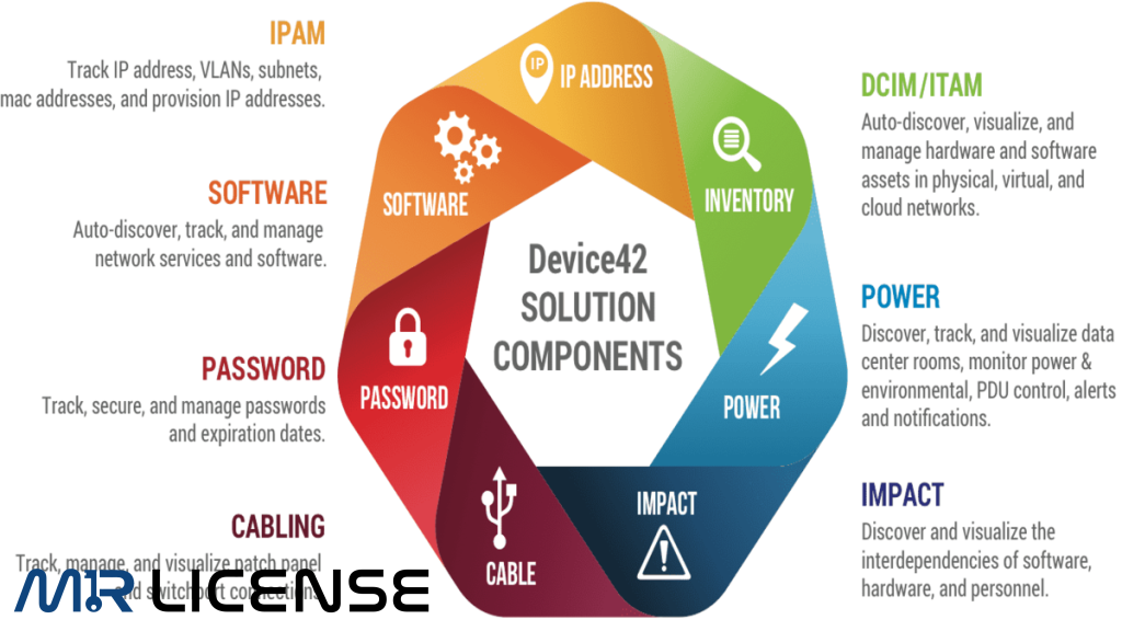 Device42 vs sundbird