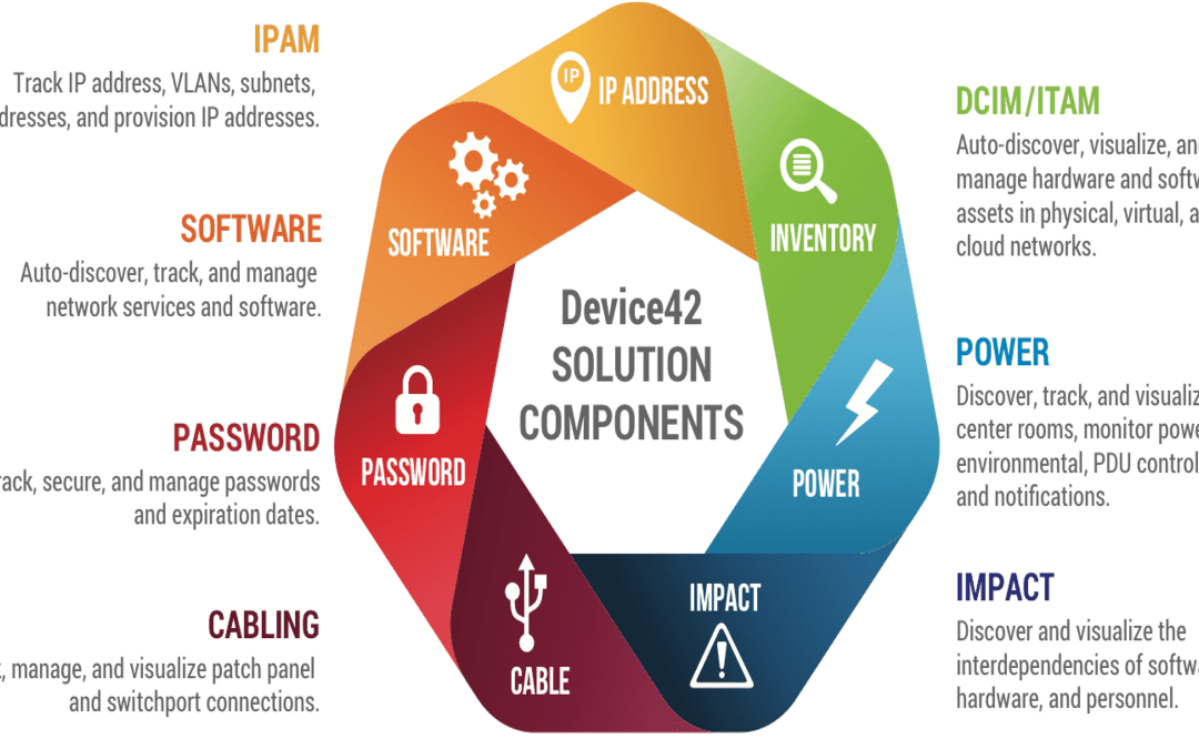 Device42 یک جایگزین ساده تر به جای Sundbird DCIM - mrlicense.netمستر ...