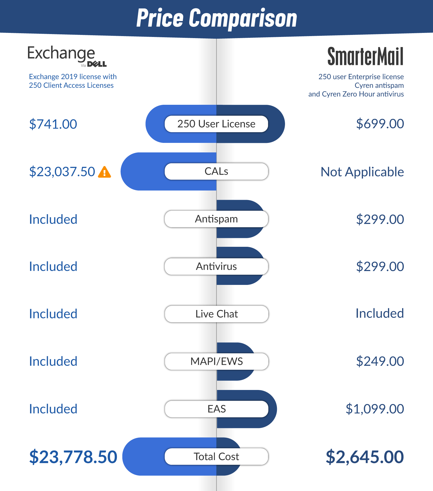 smartermail vs exchange