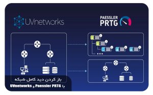 Paessler PRTG and UVnetworks