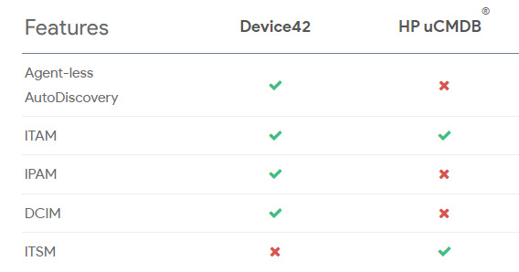 HP-uCMDB-Device42