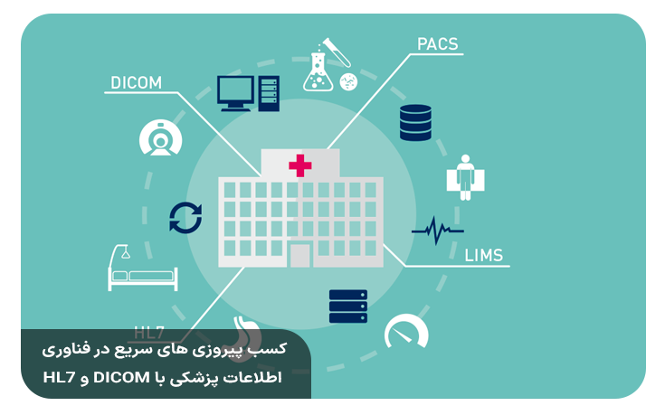 کسب پیروزی های سریع در فناوری اطلاعات پزشکی با DICOM و HL7