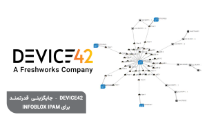 Infoblox-IPAM-device24