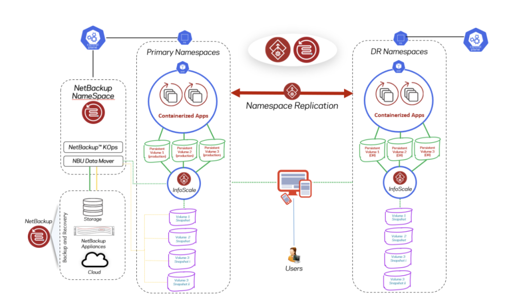 veritas-enterprise-data-management-for-kubernetes-environments-