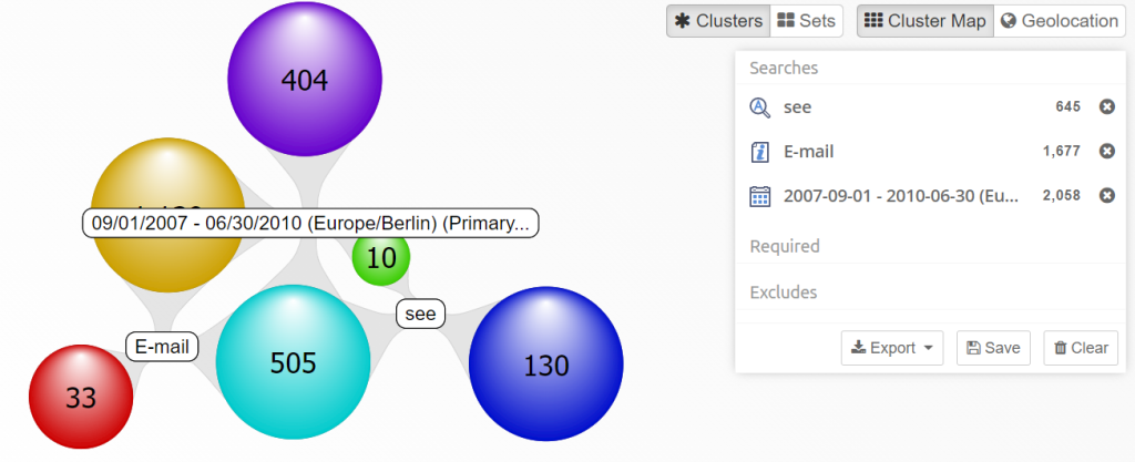 cluster-map-technology-Investigator