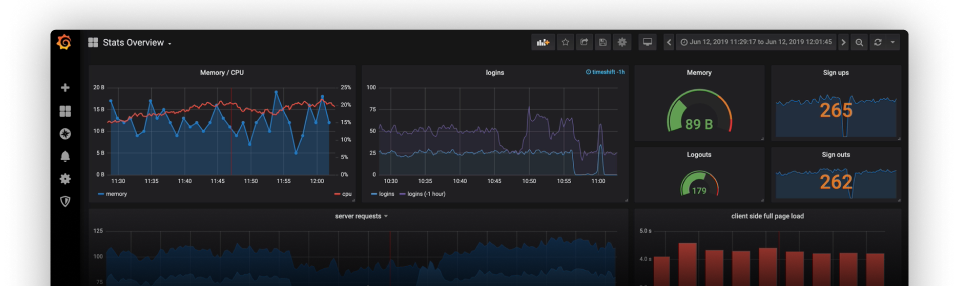 demo-grafana