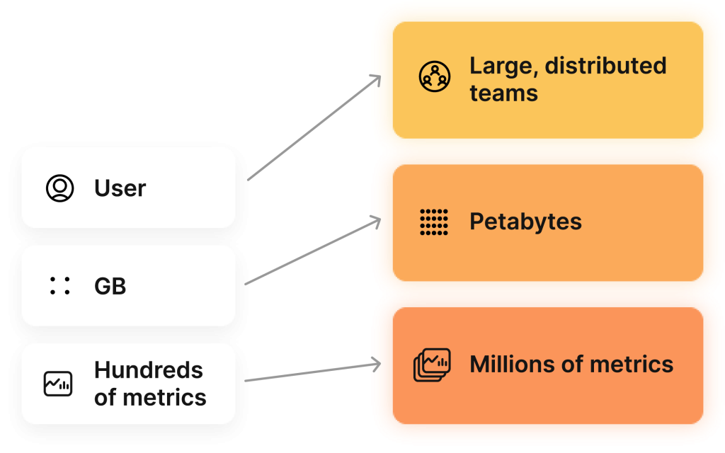 scale-diagram-grafana