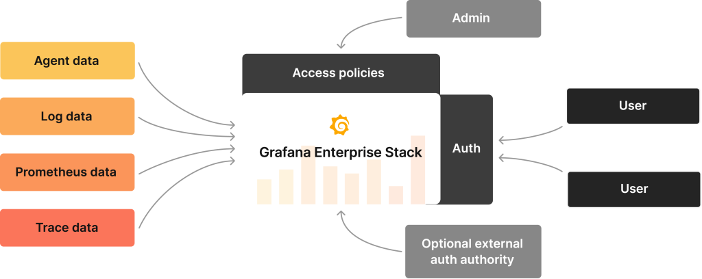 security-diagram-grafana