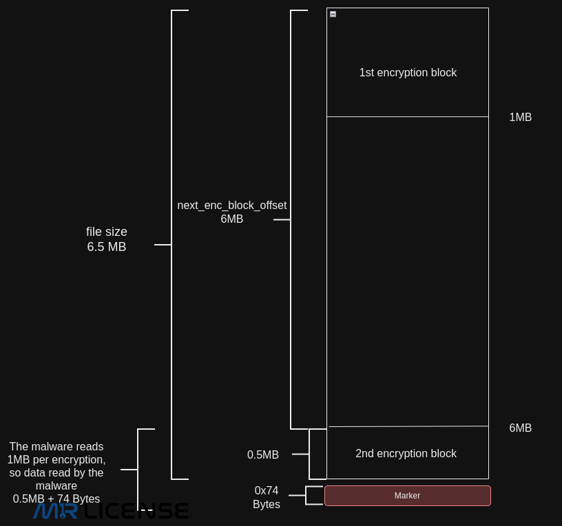 ترجمه-و-تحلیل-عمیق-باج‌افزار-Lynx-Ransomware21