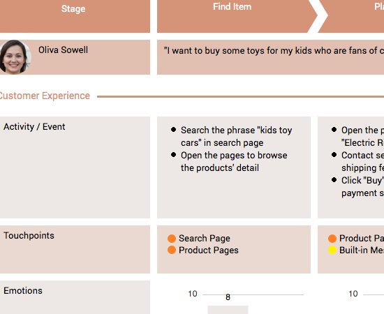 customer-journey-map-tool