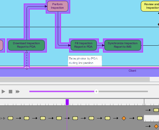 process-improvement-tool