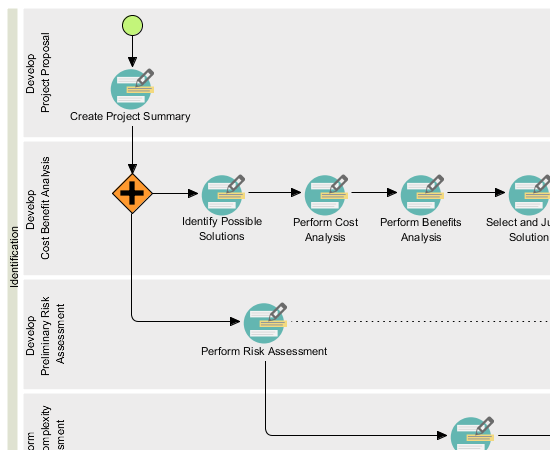 project-management-process-tool