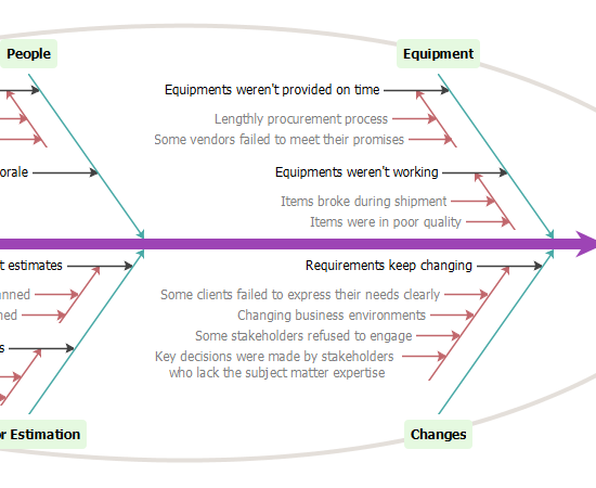 quality-improvement-tool