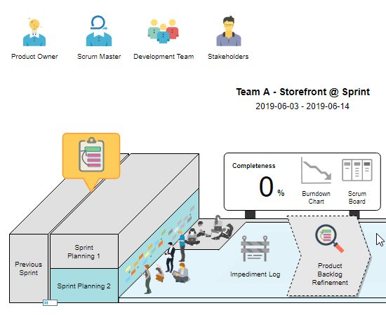 scaled-scrum-process-tool