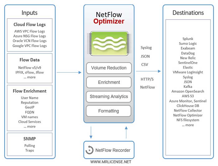 netfllow-optimizer1