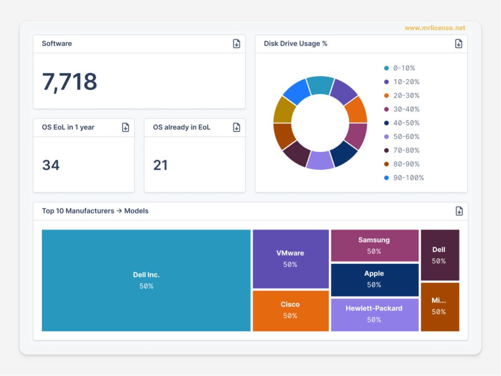 Lansweeper-Platform-Analyze