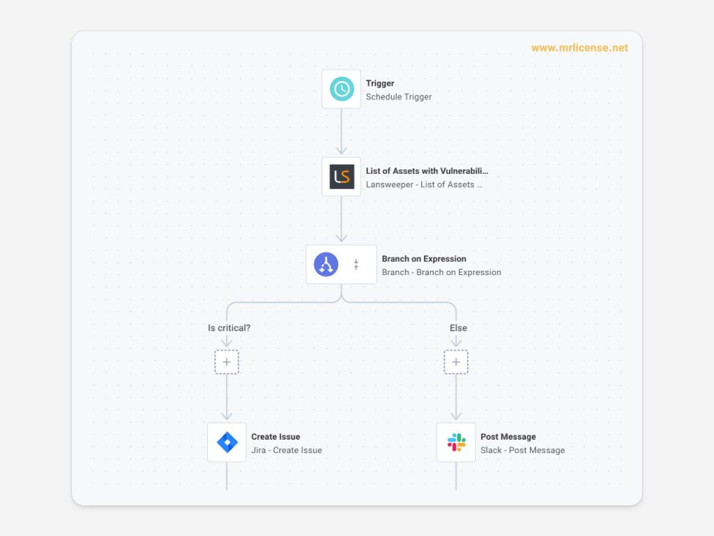 Lansweeper-Platform-Automate-Workflows