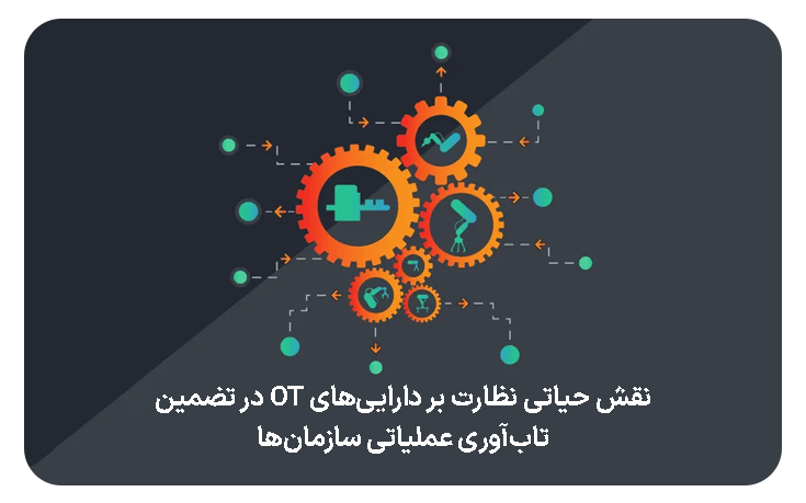 نقش حیاتی نظارت بر دارایی‌های OT در تضمین تاب‌آوری عملیاتی سازمان‌ها