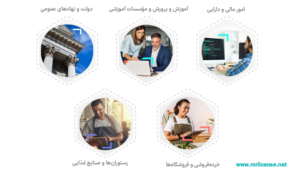 ScreenConnect-industry