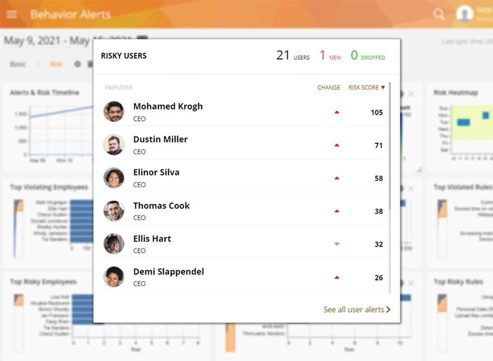 نظارت بر کاربران ممتاز (Privileged User Monitoring)