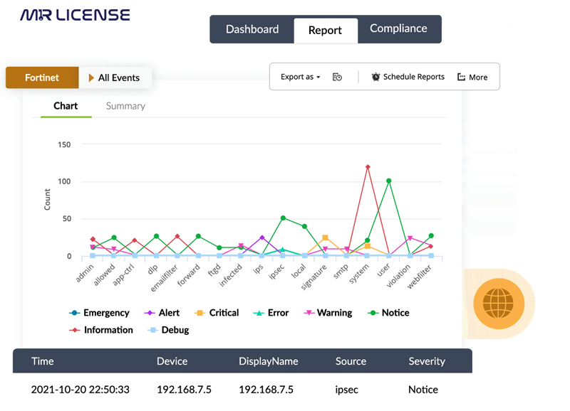 Network-device-monitoring