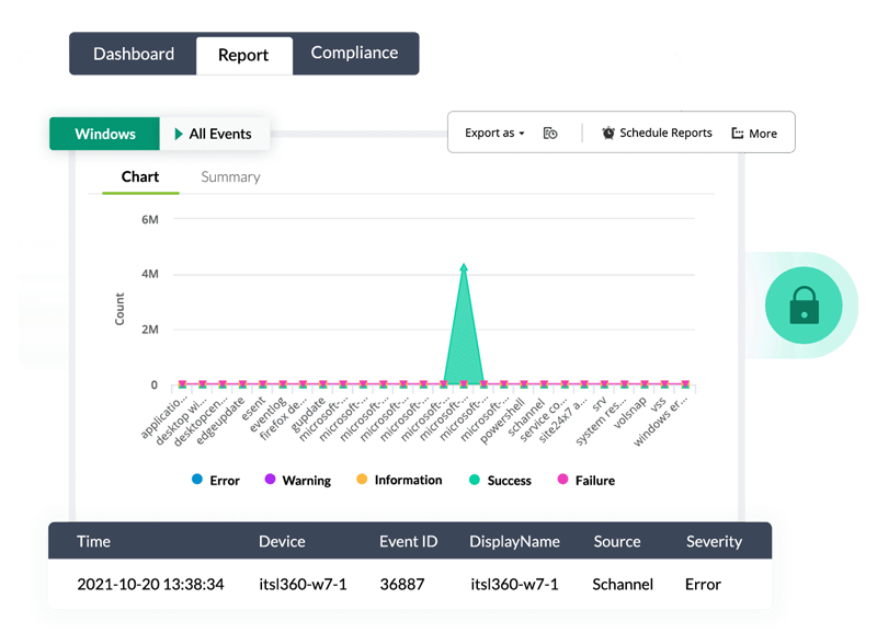 Security-log-management